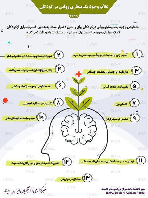 اینفوگرافیک، علائم وجود یک بیماری خطرناک در بچه ها